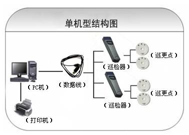 防城港巡更系统六号