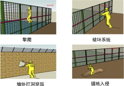 防城港周界防范报警系统四号