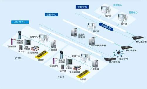 防城港食堂收费管理系统七号