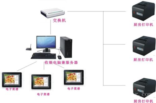 防城港收银系统六号